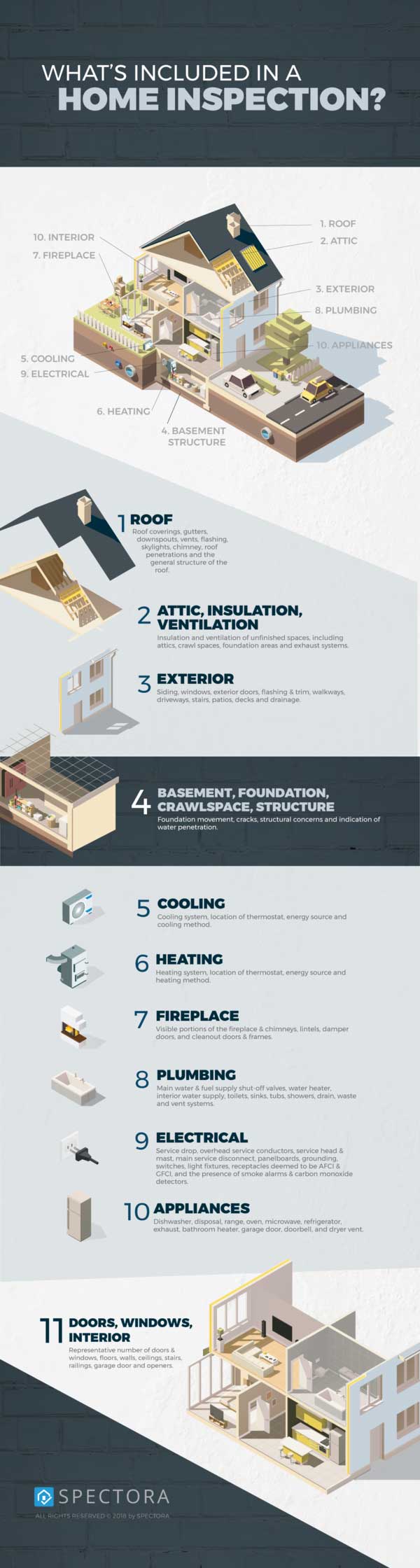 Inspect-O-Graff, LLC What's included in a home inspection infographic